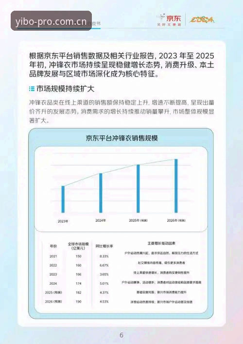 yibo亿博体育平台最新动态：2025年版本升级与赛事数据解读